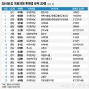이영하의원 머니투데이