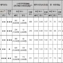으뜸세탁 이미지