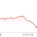 윙스치킨 이미지