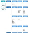 인천광역시의료원 | 인천의료원 연봉 2026 신입 초봉 정규직 무기계약직 총정리