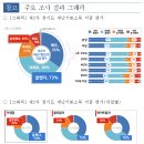 경기도민 73% ‘제2차 경기도 재난기본소득’ 지급 “잘했다” 이미지