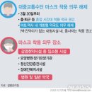 3월 20일부터 대중교통·개방형 약국도 마스크 해제 이미지