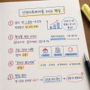 이*연 - 안양시 동안구 결수대로685번길 | "이 조건이면 무조건" 연 1.8% 신생아특례대출 후기