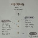 하루코빈스 이미지