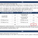 수원-0562 티스토리
