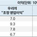 주주통신 이미지