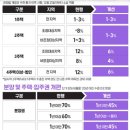 2023년 계묘년 부동산 취득세 어떻게 바뀔까 이미지