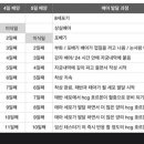 에이치아이여성의원 이미지