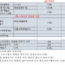 (주)드림식스