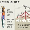 단독] 원전 불안하다던 文정부 한수원... 北공격 대비 안전평가는 거부했다 이미지