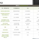 세상(주) 이미지