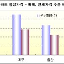 [공공기관이전] 영남권 - 김해,마산,울산 등 유치노력 활발 이미지