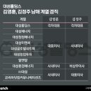 코리아닷컴 커뮤니케이션즈㈜ 비즈워치