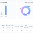 시립누리뜰어린이집 이미지