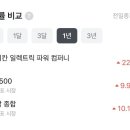 파워일렉트릭컴퍼니