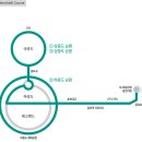 제일은행춘천지점 이미지