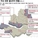 [정보] "그린벨트 대신 유휴 철도부지 개발 연내 발표" 이미지
