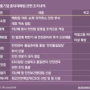 나유통 이미지
