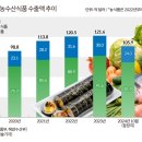 한국피자헛서초 이미지