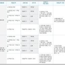 당진부동산중개사무소 이미지