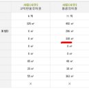 돌샘유치원 이미지