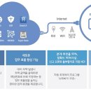 더존환경 이미지
