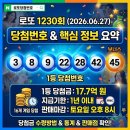 이번주 로또 1230회 당첨번호 조회 당첨금실수령액 수동 자동 판매점 명당