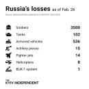 우크라이나 전쟁 3일차: 러시아 피해규모에 대한 의견 이미지