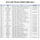 진학서점 이미지
