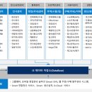 스마트에이아이
