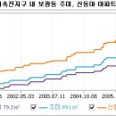 뉴한강 이미지