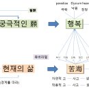 육바라밀 六波羅蜜 (원기 110년 정초기도 둘째날)-2.1 이미지