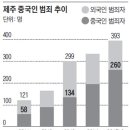 뇌머리식당 이미지