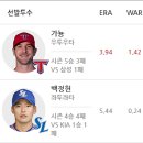 7월 15일 KBO 한국야구 - 6경기 최근전적(프리뷰) 이미지