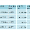에스앤씨 투자 그룹 이미지