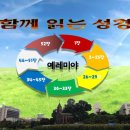 스마야