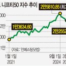 우상향 이미지