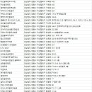 포스원 골프클럽 이미지