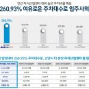 하이앤드 타워 이미지