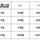 더 라이프 복싱 이미지