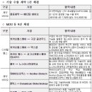 한미바이오 이미지