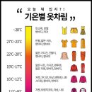 옷-차림 네이버블로그