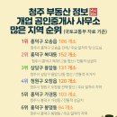 자연과사람들공인중개사사무소 이미지