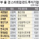 마루인베스트