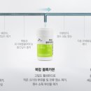 에스케이SK매직렌탈대구 네이버블로그