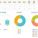 벽산크니크니어린이집 이미지
