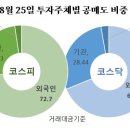 파라다이스에프앤씨