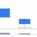 디자인앤비20 네이버블로그