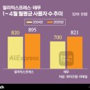 (주)신세계헬스케어 이미지