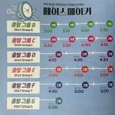 양화2교 이미지